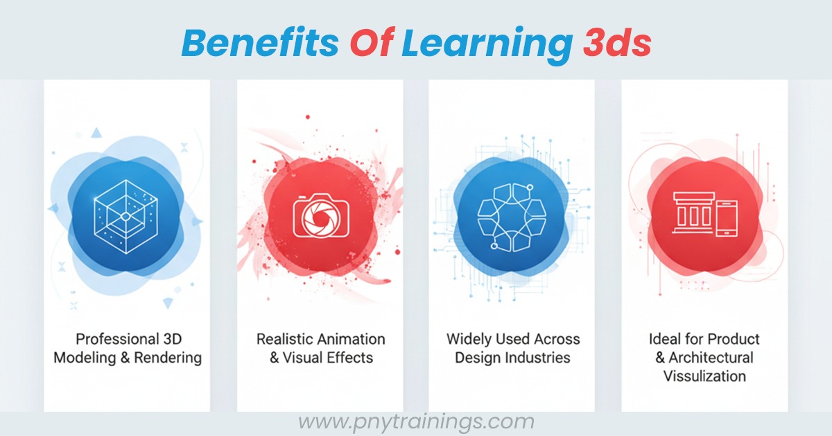 benefits of learning 3Ds